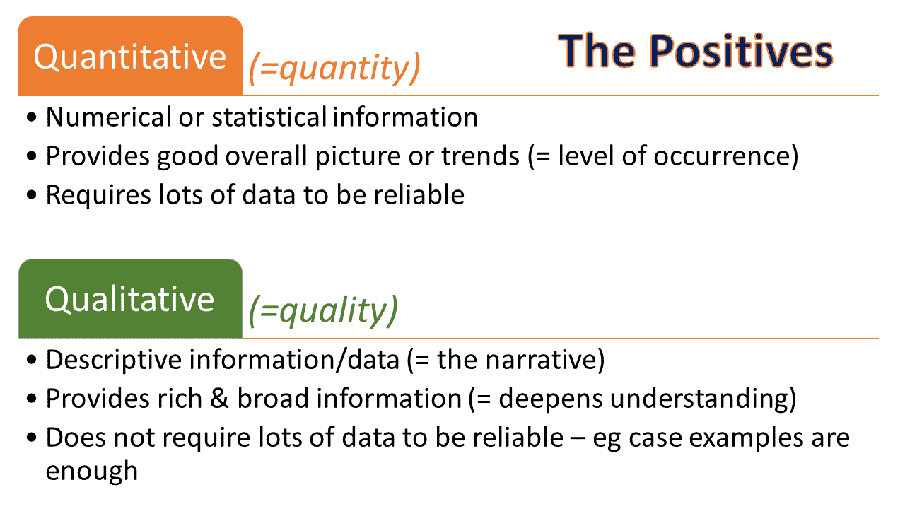 Finding The Evidence For The Rating Scales - Bradford Vts